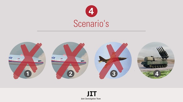 JIT scenarios crash MH17