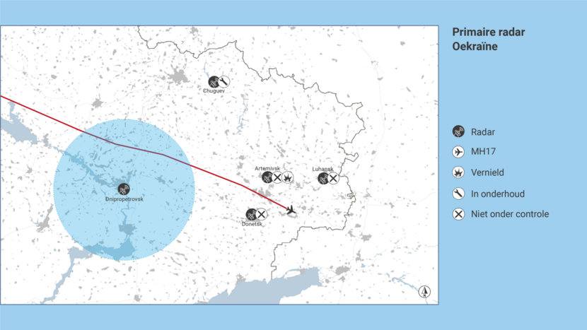 Primaire radar Oekraïne