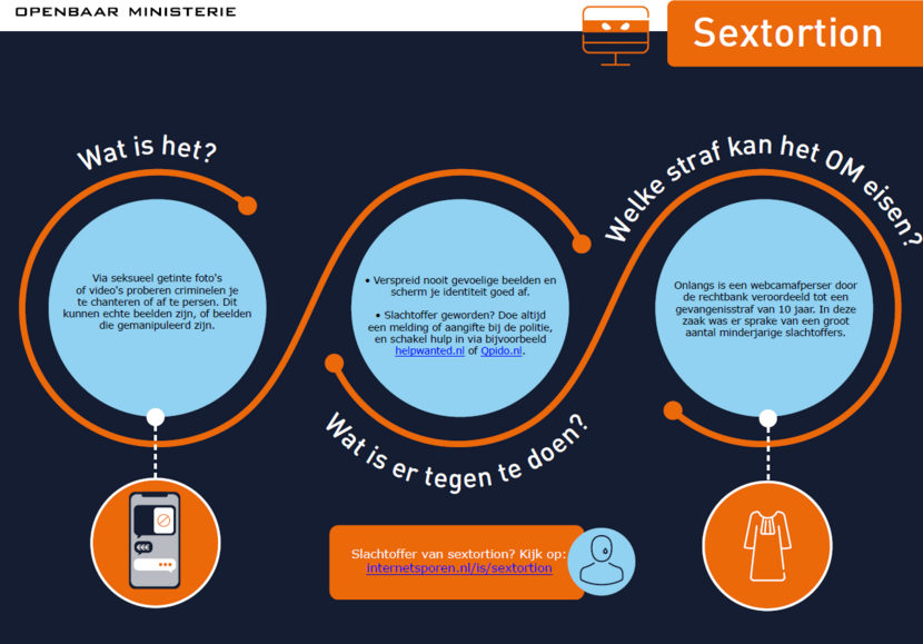 Infographic Sextortion